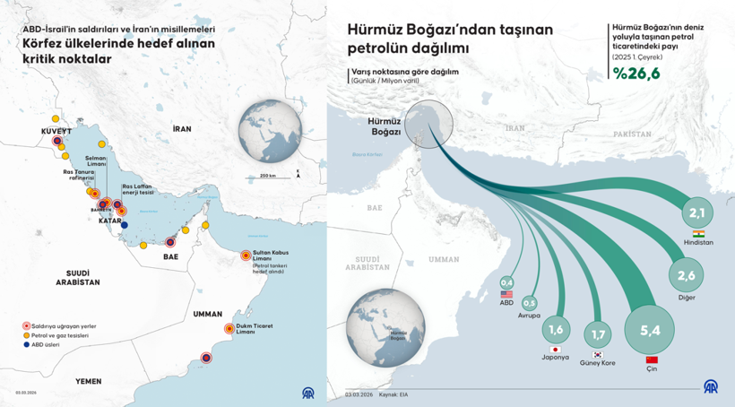 H&uuml;rm&uuml;z gerilimi fiyatları u&ccedil;urdu: Petrol, 2020'den bu yana en g&uuml;&ccedil;l&uuml; rallisini yaptı - Resim : 1