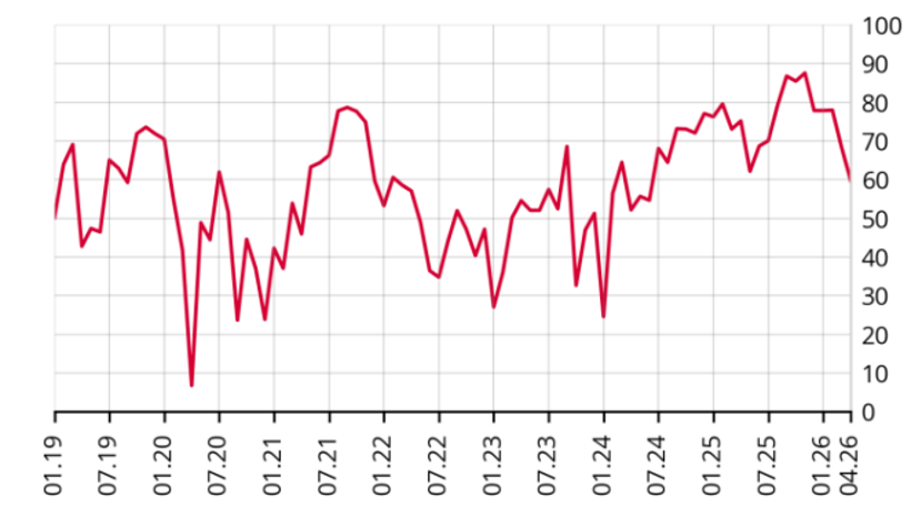 Nisan ayı finansal hizmetler g&uuml;ven endeksi verileri a&ccedil;ıklandı - Resim : 3