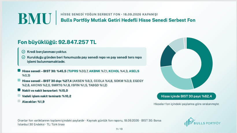 Bulls Portföy fonlarının içeriğini tek tek açıkladı - Resim: 9