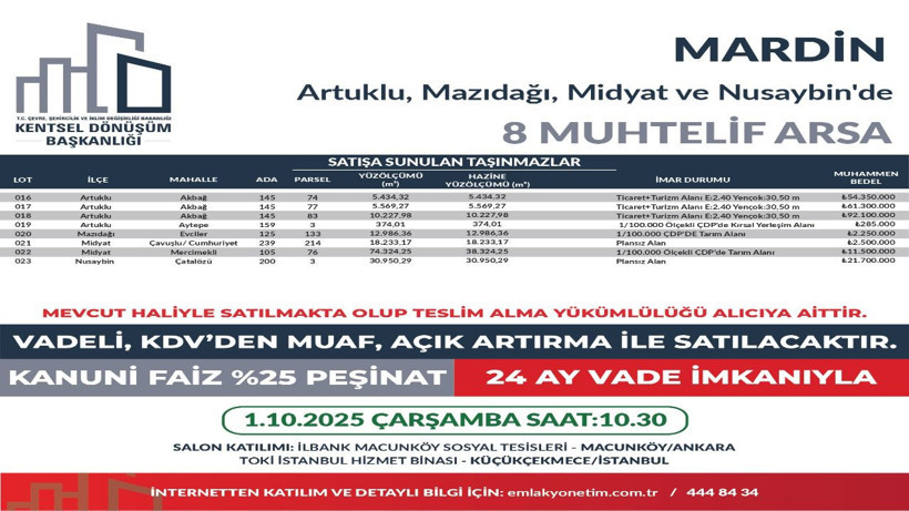 449 arsa ihaleye çıkıyor, satın alan KDV ödemeyecek - Resim: 3