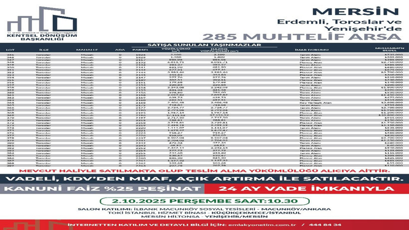 449 arsa ihaleye çıkıyor, satın alan KDV ödemeyecek - Resim: 33