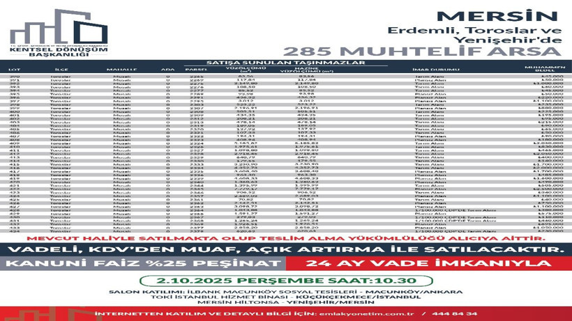 449 arsa ihaleye çıkıyor, satın alan KDV ödemeyecek - Resim: 34
