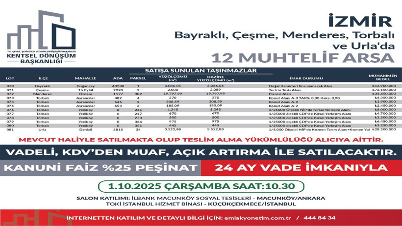 449 arsa ihaleye çıkıyor, satın alan KDV ödemeyecek - Resim: 12