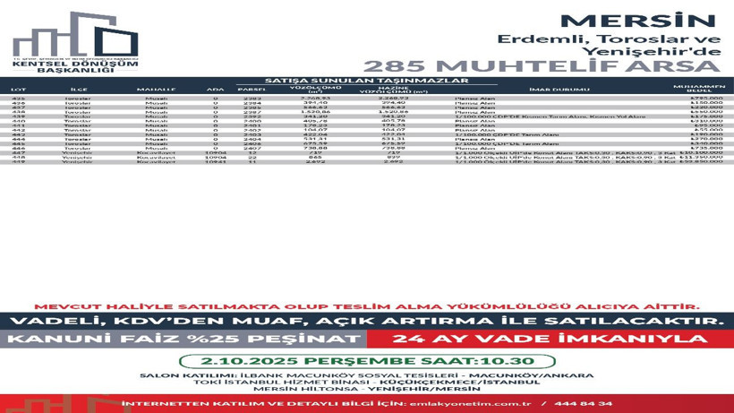 449 arsa ihaleye çıkıyor, satın alan KDV ödemeyecek - Resim: 35