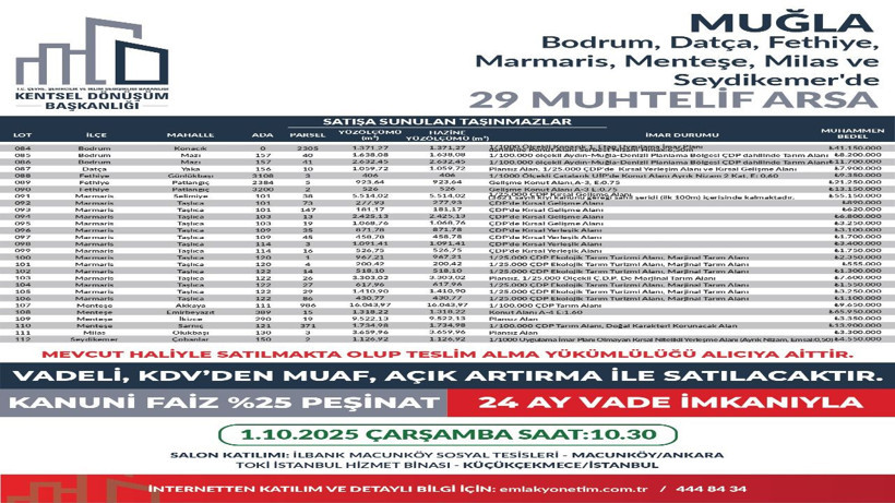 449 arsa ihaleye çıkıyor, satın alan KDV ödemeyecek - Resim: 14