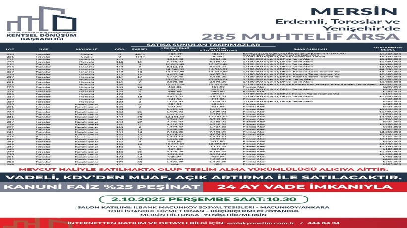 449 arsa ihaleye çıkıyor, satın alan KDV ödemeyecek - Resim: 30