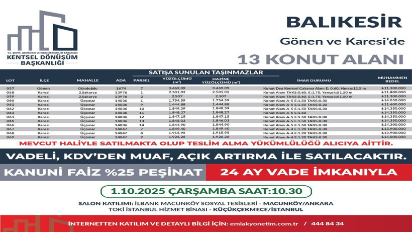 449 arsa ihaleye çıkıyor, satın alan KDV ödemeyecek - Resim: 11