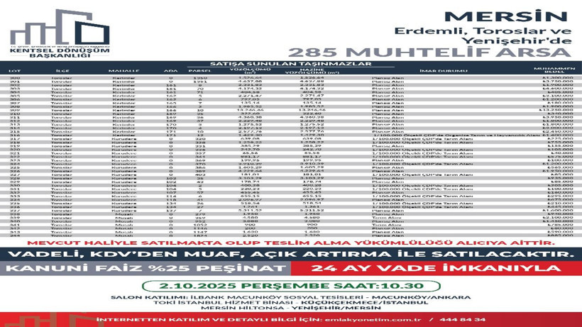 449 arsa ihaleye çıkıyor, satın alan KDV ödemeyecek - Resim: 32