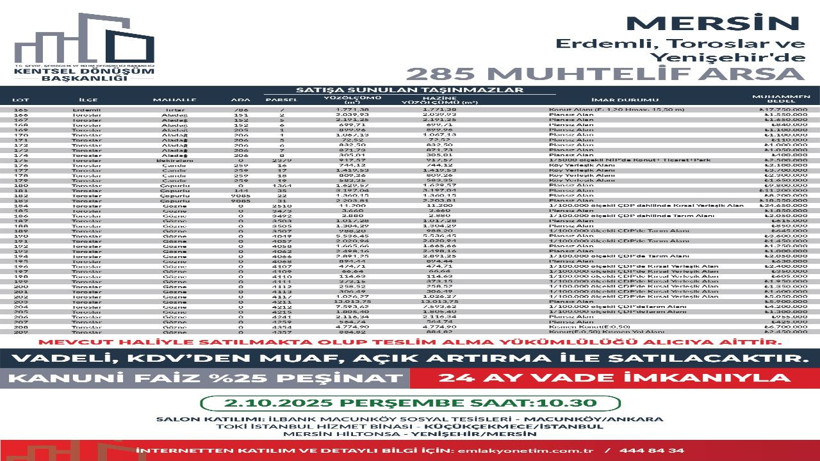 449 arsa ihaleye çıkıyor, satın alan KDV ödemeyecek - Resim: 29