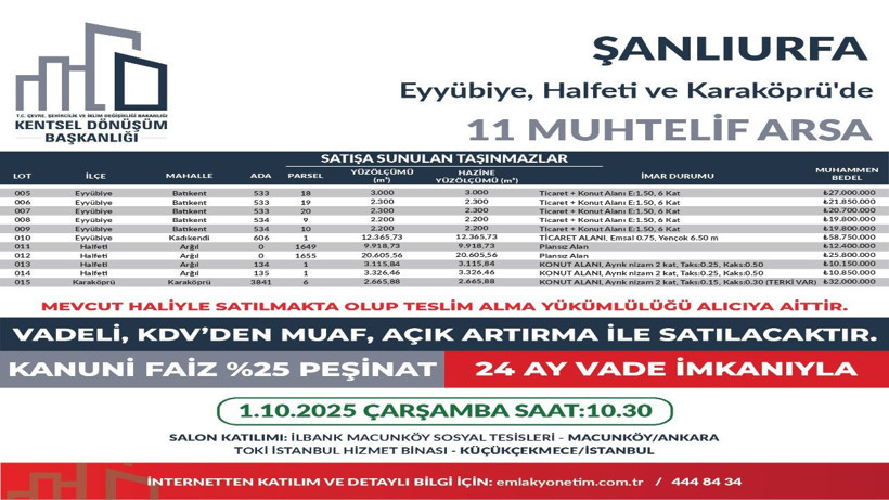 449 arsa ihaleye çıkıyor, satın alan KDV ödemeyecek - Resim: 2