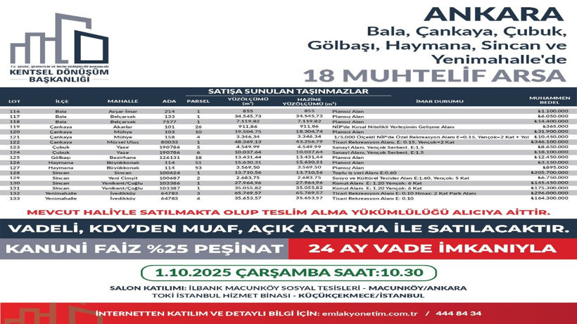 449 arsa ihaleye çıkıyor, satın alan KDV ödemeyecek - Resim: 16