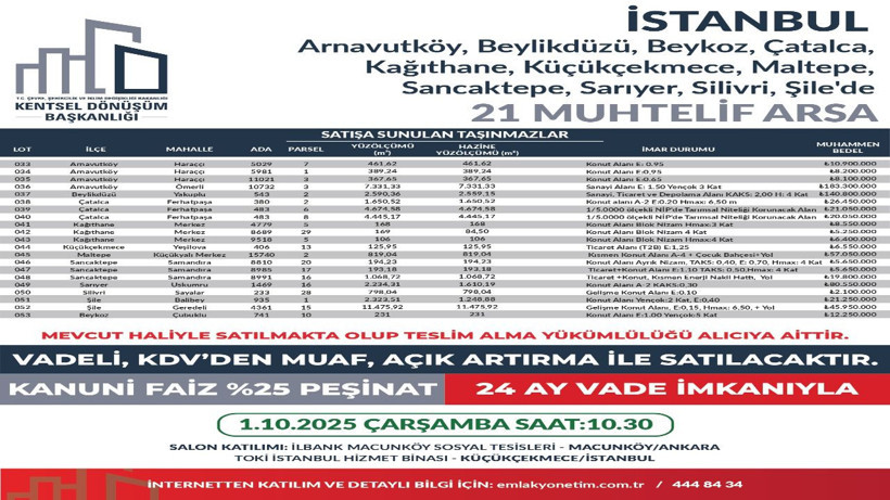 449 arsa ihaleye çıkıyor, satın alan KDV ödemeyecek - Resim: 8