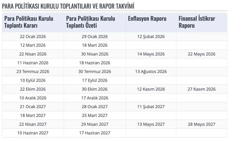 Merkez Bankası, 2026 yılı toplantı ve veri takvimini paylaştı - Resim : 1
