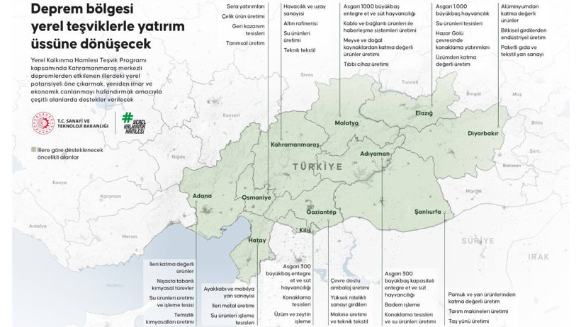 Deprem b&ouml;lgesi yatırım &uuml;ss&uuml;ne d&ouml;n&uuml;ş&uuml;yor! İşte hedeflenen yatırımlar - Resim : 1