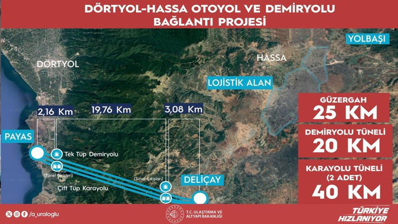 Güneydoğu'yu İskenderun Limanı'na bağlayacak proje: 1 saatlik yol 5 dakikaya düşecek - Resim : 2