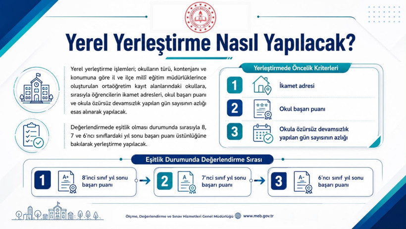 LGS tercihleri ne zaman, hangi tarihte yapılacak? Lise tercihleri ne zaman başlıyor? - Resim : 2