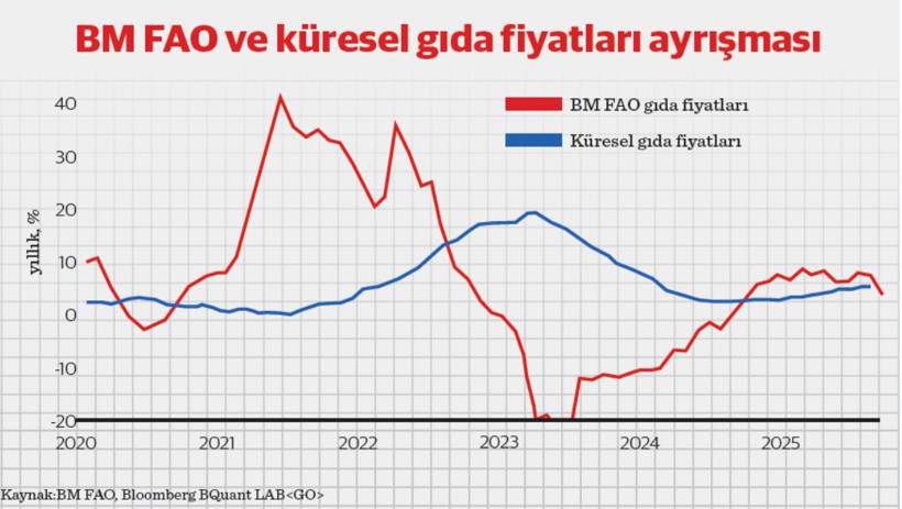 Enflasyon canavarının kamikazesi: Taktik ve stratejik açılardan fiyatlama davranışı - Resim : 3