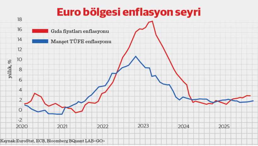 Enflasyon canavarının kamikazesi: Taktik ve stratejik açılardan fiyatlama davranışı - Resim : 2