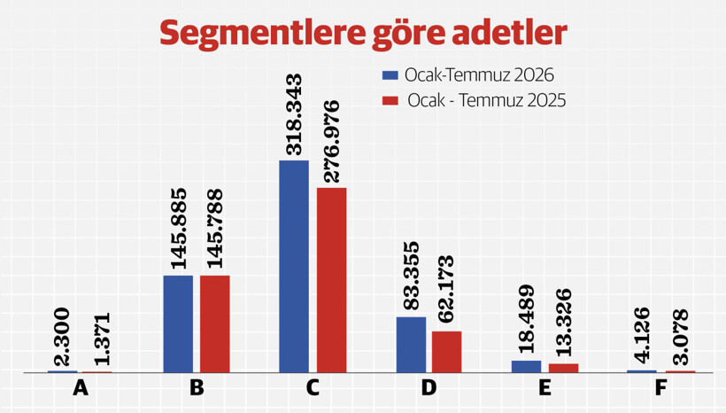Otomotiv pazarı çift haneli daralmaya kilitlendi - Resim : 1
