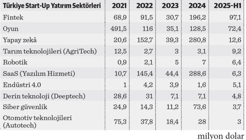 Teknoloji diplomasisi ve MENA bölgesi start-up yatırımları - Resim : 1