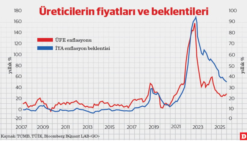 Enflasyon canavarının kamikazesi: Taktik ve stratejik açılardan fiyatlama davranışı - Resim : 1