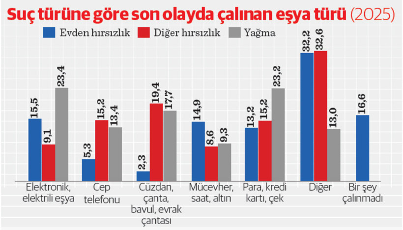 En &ccedil;ok taciz ve siber su&ccedil; mağduriyeti yaşanıyor - Resim : 3