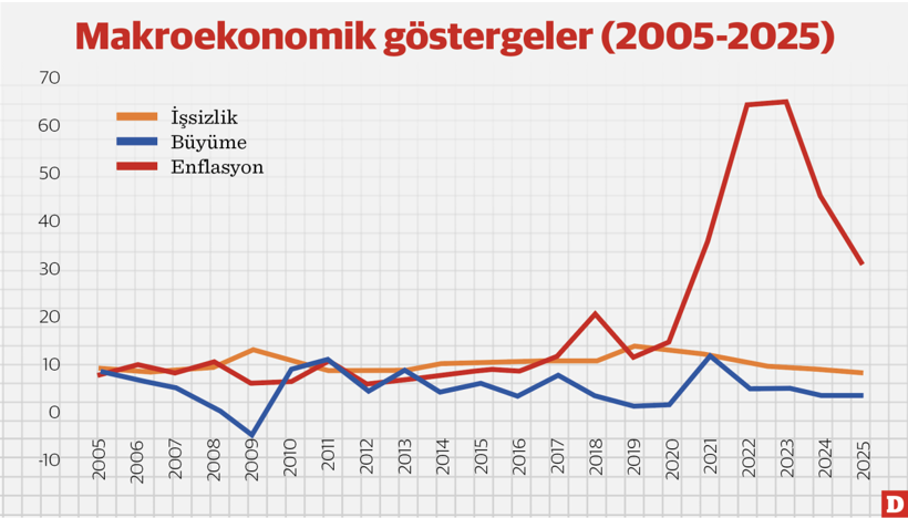 Siyasi risklerin ekonomik maliyeti - Resim : 2