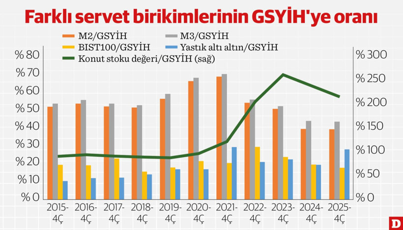 B&uuml;y&uuml;me ve enflasyon dinamikleri &uuml;zerine - Resim : 1