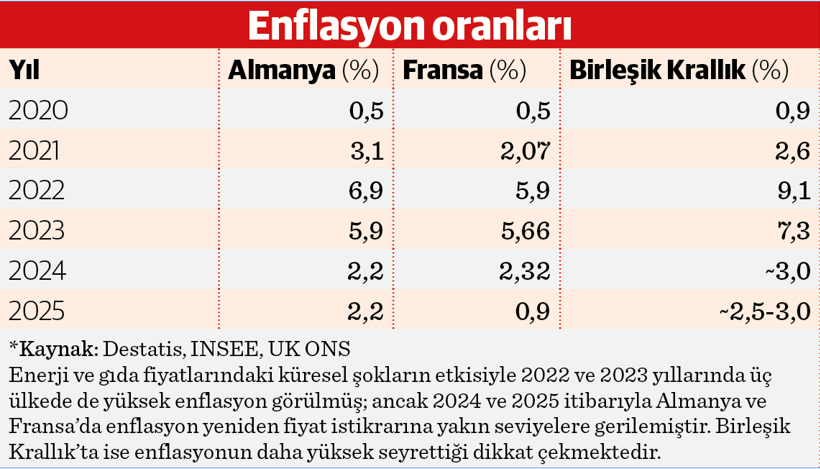 Alman ekonomisi batıyor mu? - Resim : 2