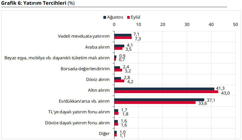 TCMB açıkladı: Vatandaşın enflasyon beklentisi belli oldu - Resim : 5