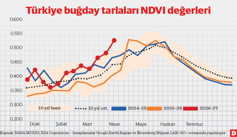 Suya kanacak kadar: Uydu g&ouml;r&uuml;nt&uuml;lerinin T&uuml;rk tarımına ve gıda fiyatlarına etkisi - Resim : 1