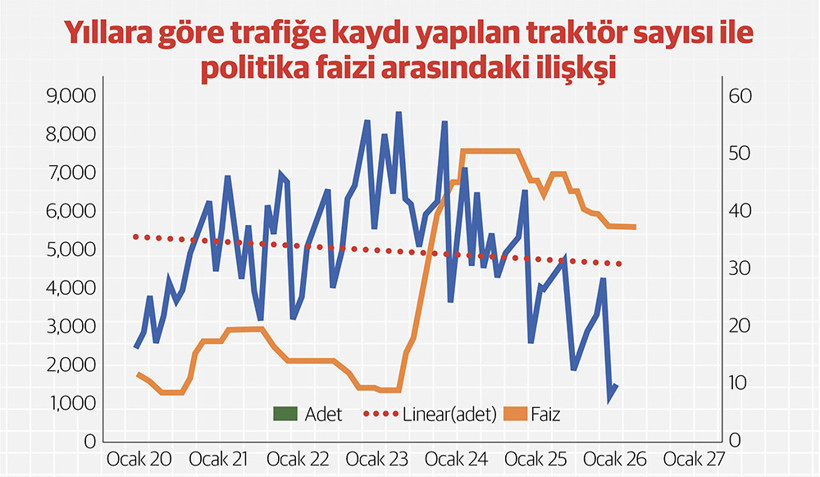 Tarımda y&uuml;ksek verimlilik i&ccedil;in trakt&ouml;rleri yenilemek şart - Resim : 1
