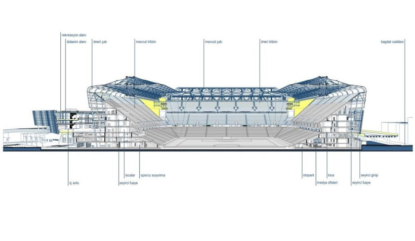 Fenerbahçe'de stadyum projesi tamamlandı: Kapasite 64 bin olacak - Resim : 1
