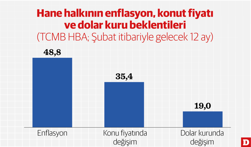 Hazine borçlanmasında hızlı büyüme - Resim : 2