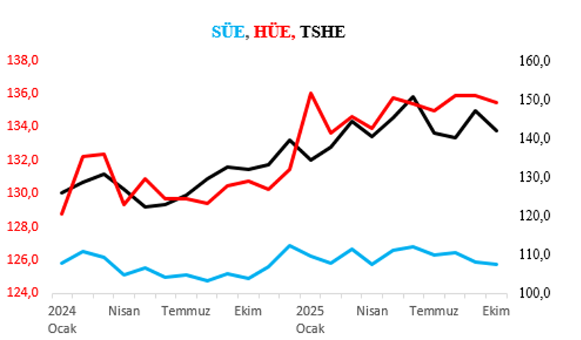 Türkiye ekonomisindeki kritik makası Mahfi Eğilmez anlattı: Üretim var, talep az - Resim : 1
