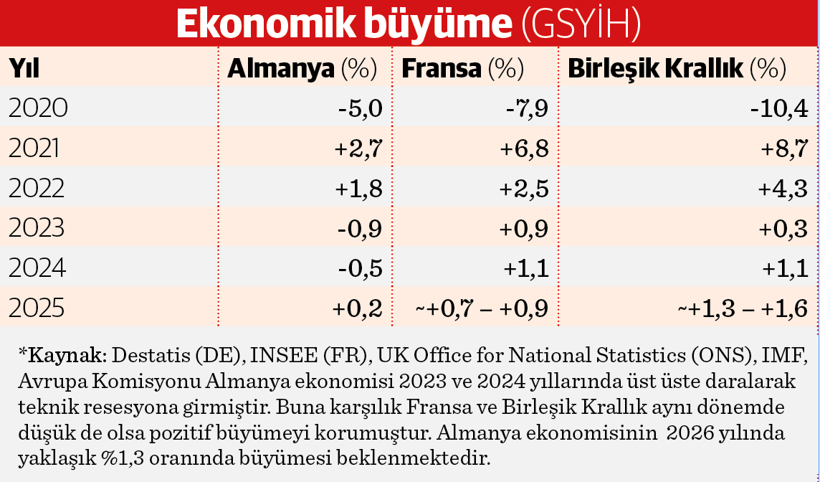 Alman ekonomisi batıyor mu? - Resim : 1