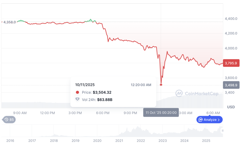 Son Dakika: Bitcoin, Ethereum, Altcoin’ler neden düştü? Kripto paralar niçin çakıldı? İşte kripto piyasasında son durum - Resim : 2