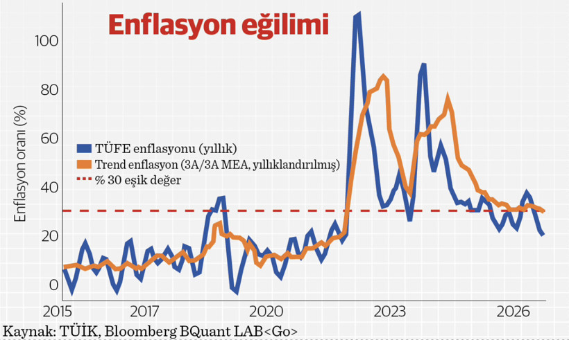 Enflasyonun epistemolojik kopuşu: T&uuml;rkiye&rsquo;nin patikası, Brezilya&rsquo;nın hatırlattığı - Resim : 2
