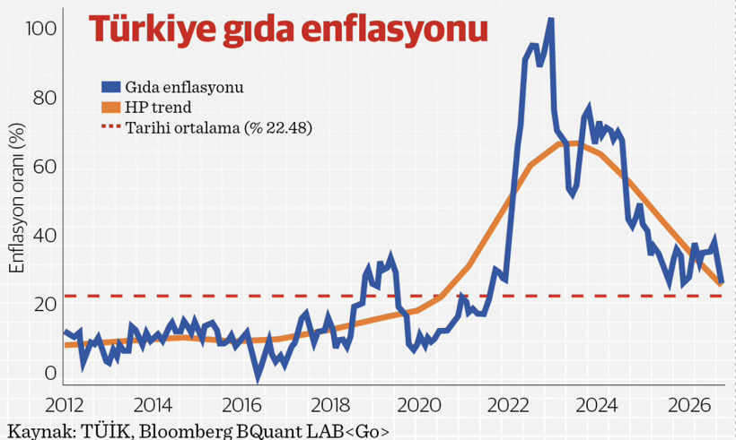 Enflasyonun epistemolojik kopuşu: T&uuml;rkiye&rsquo;nin patikası, Brezilya&rsquo;nın hatırlattığı - Resim : 3