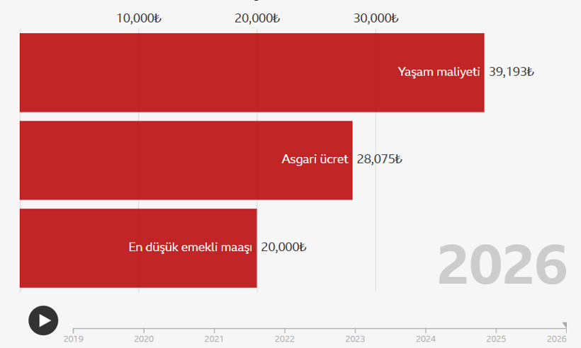 Emeklinin maaşı belli, refahı karışık: Avrupa'ya kıyasla makas a&ccedil;ık - Resim : 1