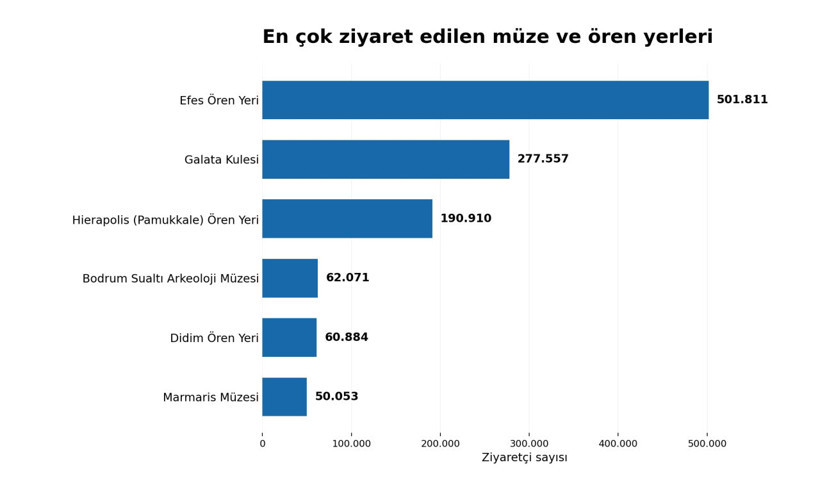 Gece m&uuml;zeciliğinde ziyaret&ccedil;i rekoru: 1,3 milyon aşıldı, zirvede Efes var - Resim : 1