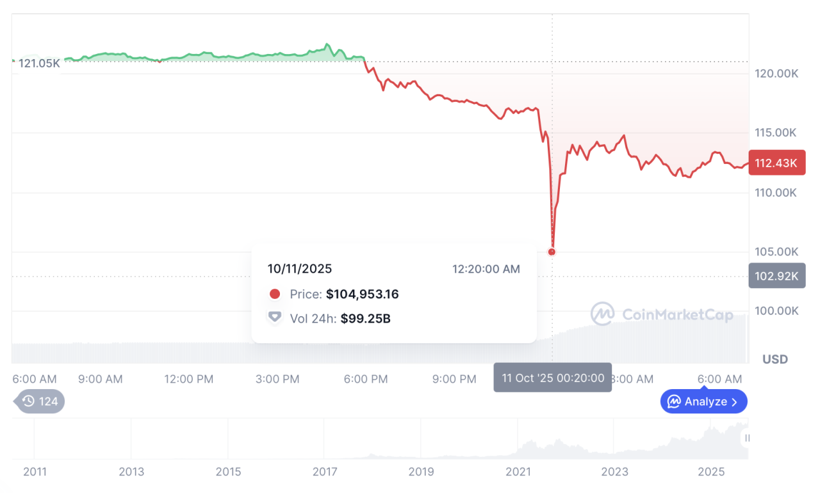 Son Dakika: Bitcoin, Ethereum, Altcoin’ler neden düştü? Kripto paralar niçin çakıldı? İşte kripto piyasasında son durum - Resim : 1