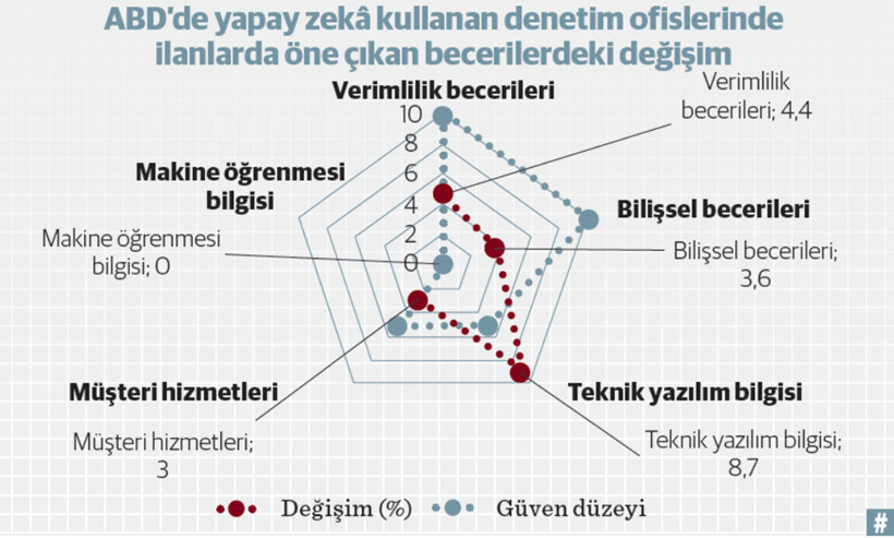 İstihdam dinamiklerine etkisi ve değişen beceri gereksinimleri - Resim : 1