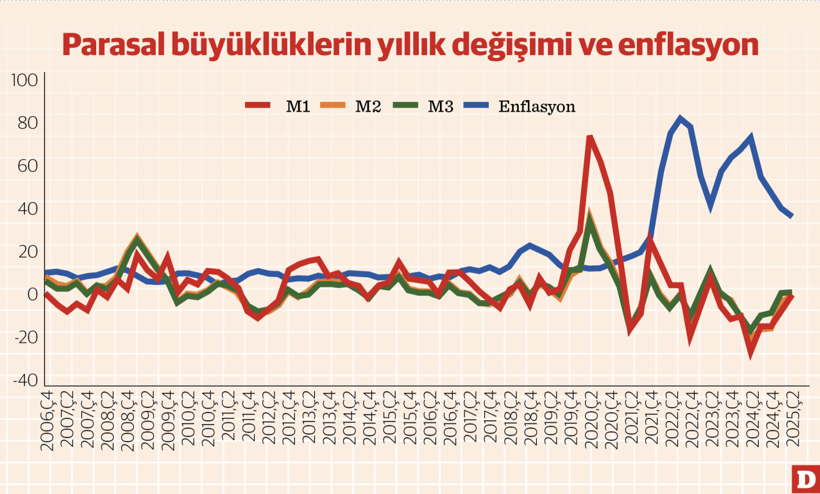 Parasal büyüklükler ne vaziyette? - Resim : 1