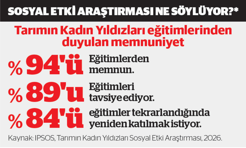 Tarımın geleceği, kadın emeğiyle b&uuml;y&uuml;yor - Resim : 1