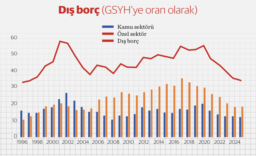 Siyasi risklerin ekonomik maliyeti - Resim : 1