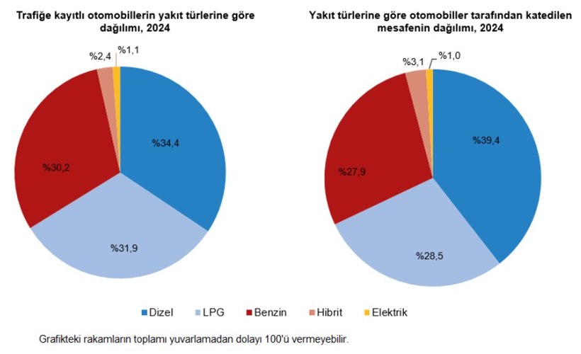 Türkiye'de yolların yeni hakimi: Motosiklet sayısında dikkat çeken artış - Resim : 3