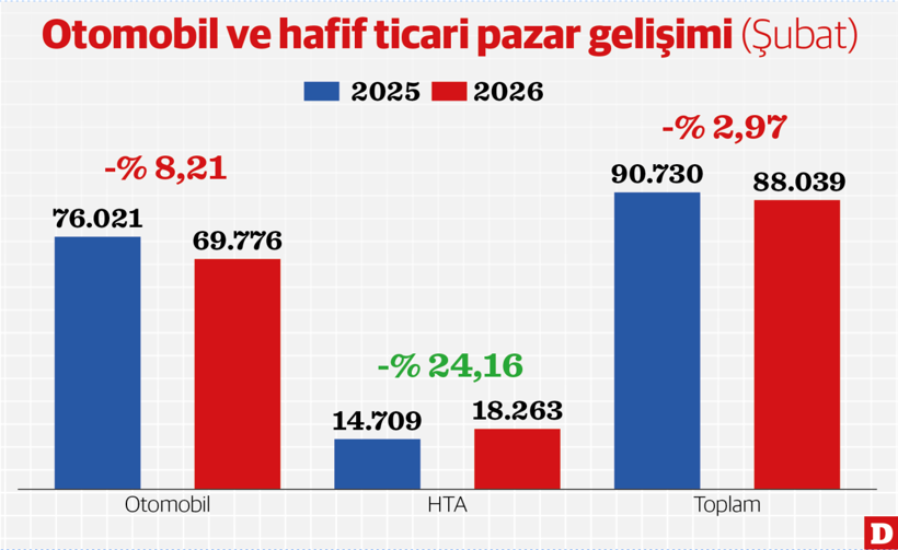 Otoda seri bozuldu 12 ay sonra vites d&uuml;şt&uuml; - Resim : 1