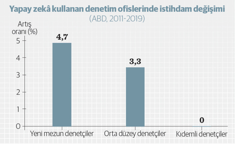 İstihdam dinamiklerine etkisi ve değişen beceri gereksinimleri - Resim : 2