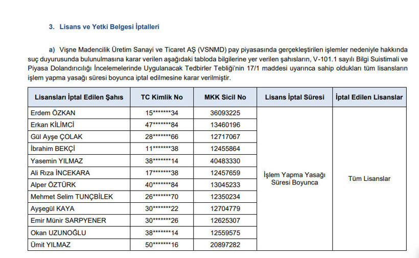 SPK'dan borsada 37 kişi hakkında su&ccedil; duyurusu: 2 yıl işlem yasağı cezası - Resim : 2